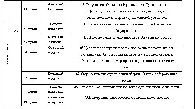 http://merkab.narod.ru/kniga1/tabl-1c.jpg